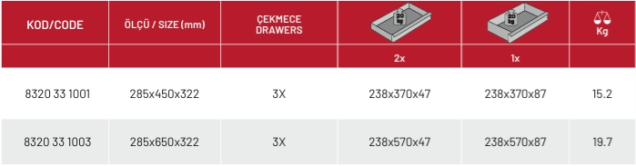 Çekmeceli Alet Sandığı