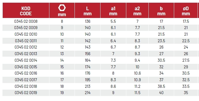Mafsallı Cırcır Kombine Anahtar Takımı 12 Parça