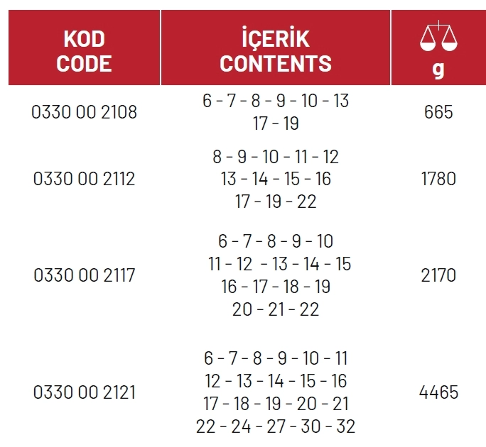 Kombine Anahtar Takımı Uzun Boy 21 Parça