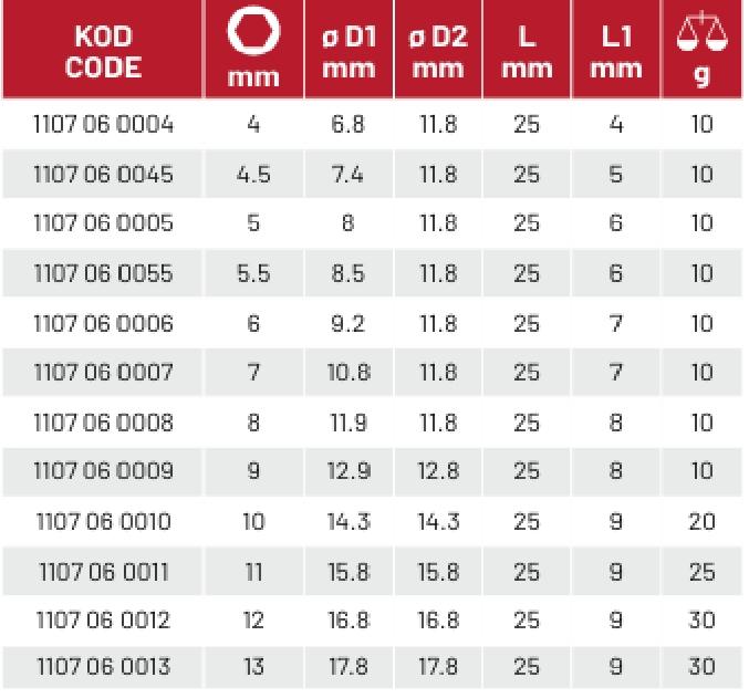 1/4’’ Altı Köşe Lokma Anahtar
