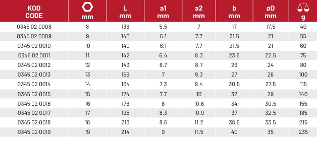Mafsallı Cırcır Kombine Anahtar