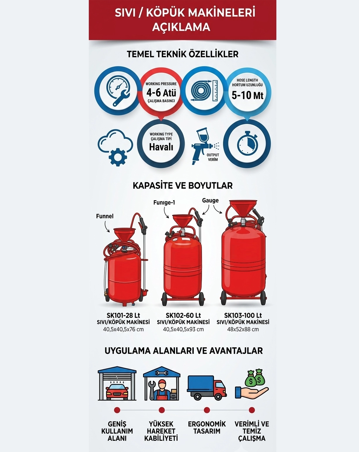Sıvı Köpük Püskürtme Makinesi Havalı 28 Lt.